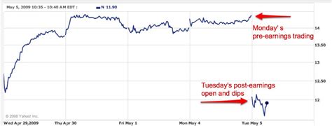 netsuite yahoo finance|NetSuite Inc () Stock Price .